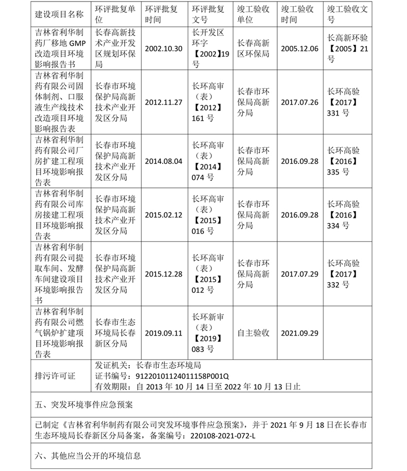 吉林省利華制藥有限公司環境信息公開表-3.jpg